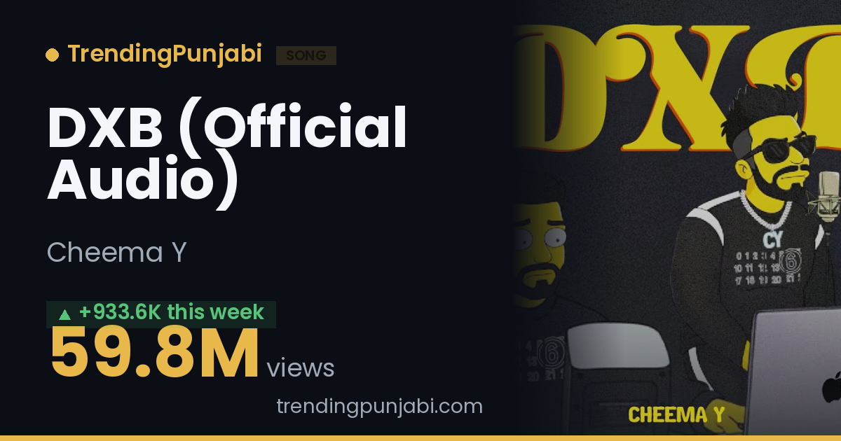 DXB (Official Audio) by Cheema Y: YouTube Views & Stats