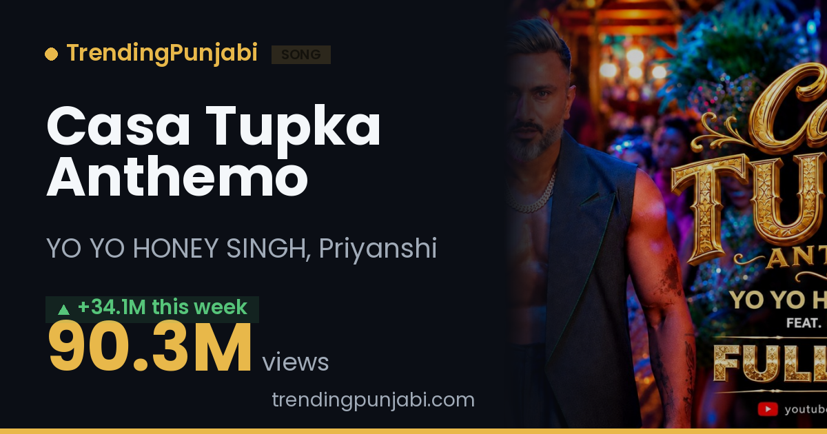 “Casa Tupka Anthemo” by YO YO HONEY SINGH, Priyanshi, No. 1 on the TP Hot 50