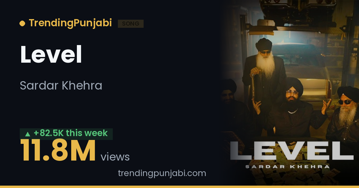 Level by Sardar Khehra: YouTube Views & Stats