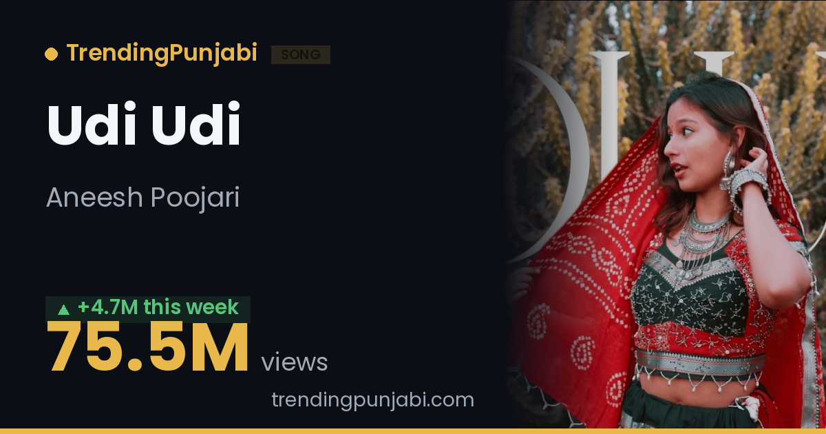 Udi Udi by Aneesh Poojari - Lyrics, Rating & Stats | TrendingPunjabi