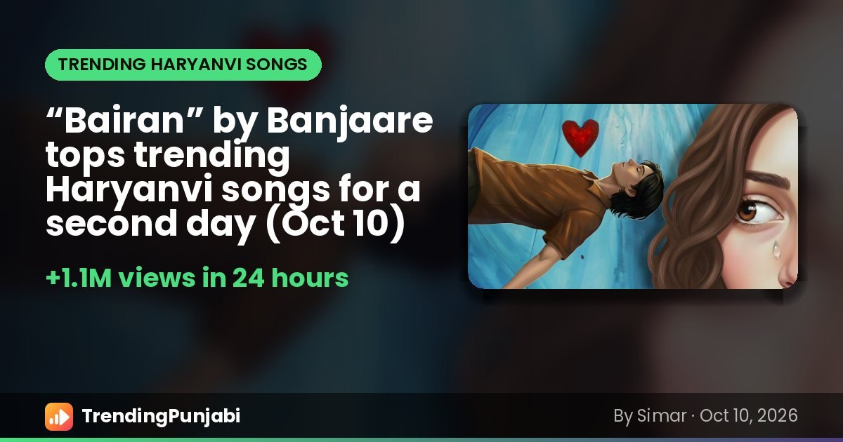 “Bairan” by Banjaare tops trending Haryanvi songs for a second day (Oct 10)