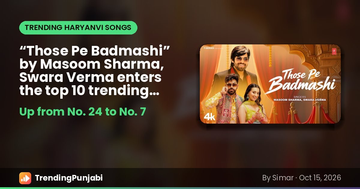 “Those Pe Badmashi” by Masoom Sharma, Swara Verma enters the top 10 trending Haryanvi songs at No. 7 (Oct 15)