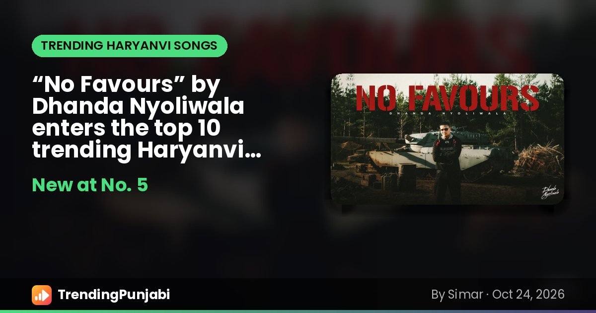 “No Favours” by Dhanda Nyoliwala enters the top 10 trending Haryanvi songs at No. 5 (Oct 24)