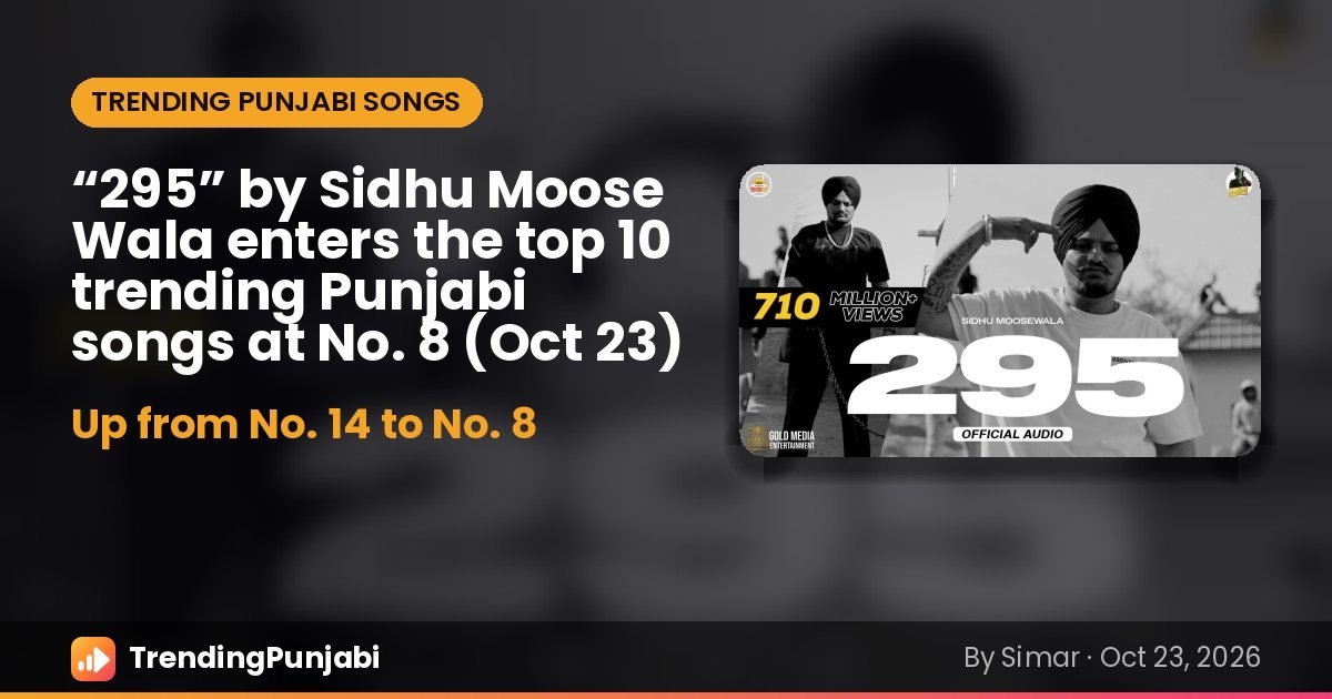 “295” by Sidhu Moose Wala enters the top 10 trending Punjabi songs at No. 8 (Oct 23)