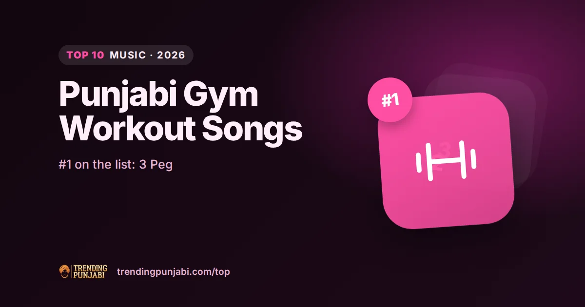 Punjabi Gym Songs — A Workout Playlist That Actually Hits