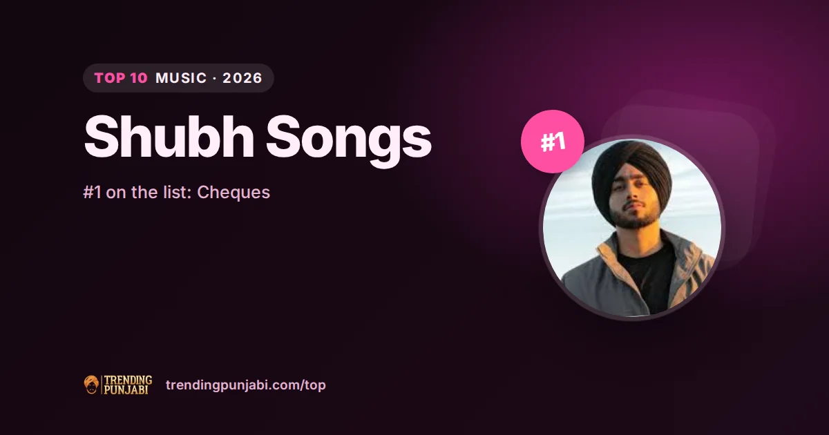 Top 10 Shubh Songs